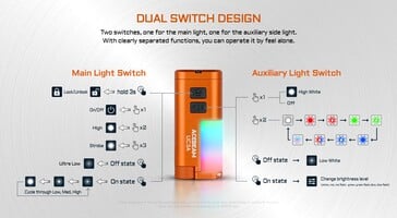 Como acessar diferentes modos de iluminação no UC3A.