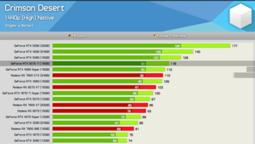 Crimson Desert em 1440p 