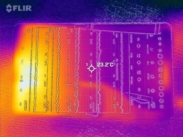 Frente do mapa de calor