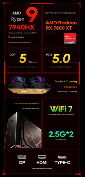 Principais destaques do mini PC GODY (Fonte da imagem: Aoostar - tradução automática)