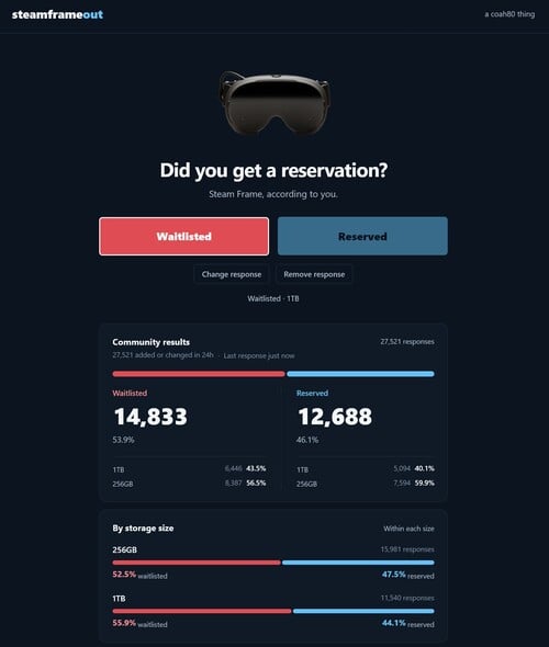 Taxa de sucesso de reservas no Steam Frame exibida