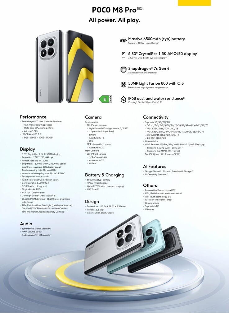 Folha de especificações detalhadas do Xiaomi Poco M8 Pro 5G (Fonte da imagem: Xiaomi)