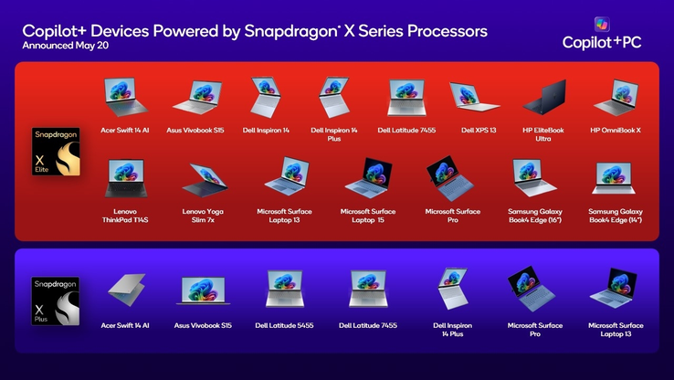 (Fonte da imagem: Qualcomm)