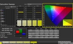 CalMAN: saturação de cores