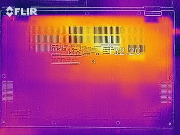 Desenvolvimento de calor - Fundo (ocioso)