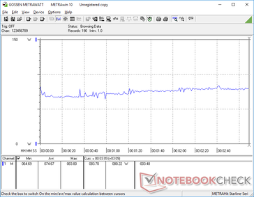 Witcher 3 1080p Ultra consumo de energia de ajuste