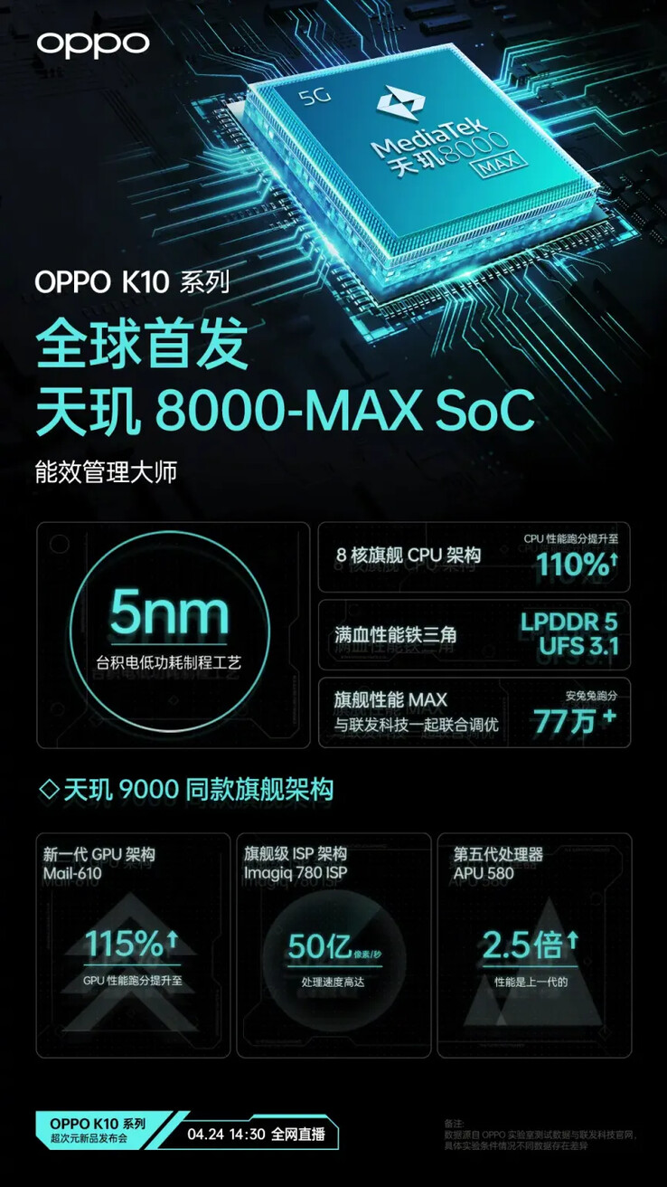 Um pôster do 8000-MAX. (Fonte: OPPO via SparrowsNews)