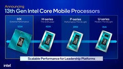 O Intel Core i9-13980HX e Core i9-13900HX apareceram no banco de dados do PassMark (imagem via Intel)