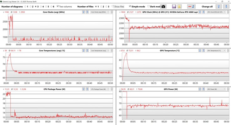 Dados da CPU/GPU Witcher 3 (configurações Ultra)