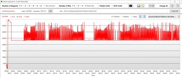 Velocidade do clock da CPU