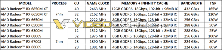 (Fonte da imagem: AMD via VideoCardz)