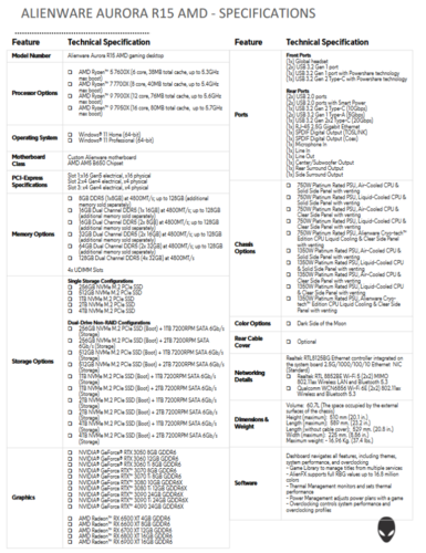 Especificações do Alienware Aurora R15 (imagem via Dell)