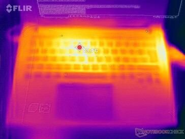 Teste de estresse heatmap top