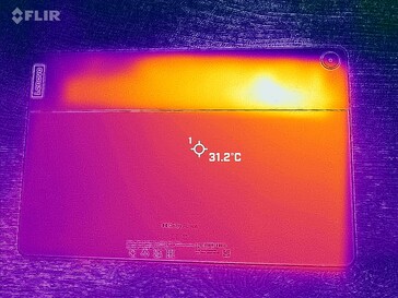 Mapa do calor traseiro