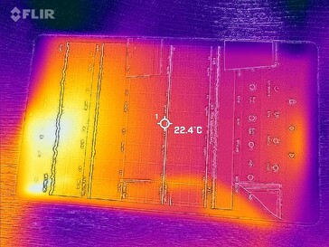 Frente do mapa de calor