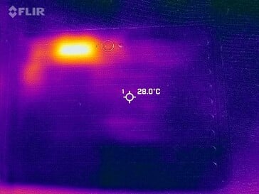 Mapa de calor para trás