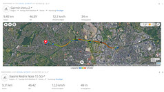 Test drive GNSS: resumo