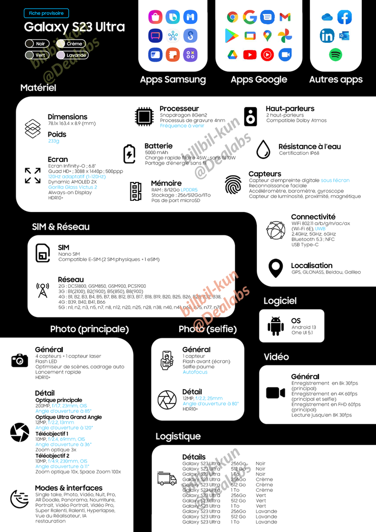 Galaxy S23 Ultra spec sheet (imagem via Bilibilikun no Twitter)