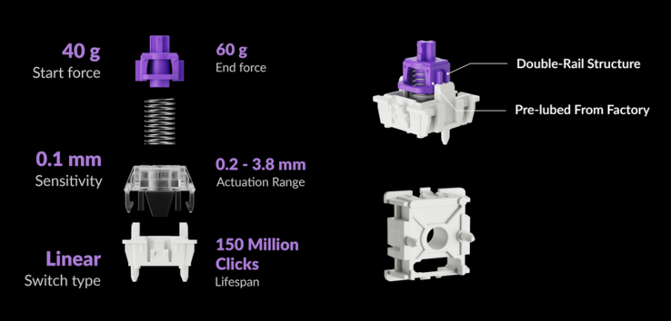 Especificações do switch Gateron Double Rail Magnetic Nebula