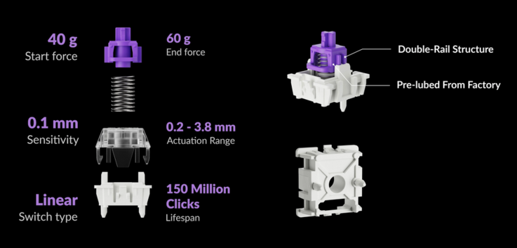 Especificações do switch Gateron Double Rail Magnetic Nebula