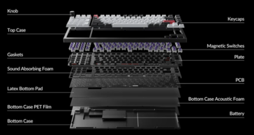 Vista explodida do teclado sem fio para jogos Keychron Q12 HE.