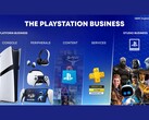 Slide da apresentação da Sony sobre o crescimento dos negócios do PlayStation. (Fonte da imagem: Sony)