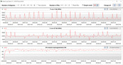 Loop CB15 (balanceado)