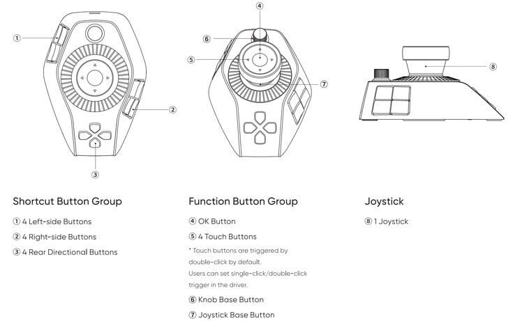 Layout de controle do XPPen Pilot Pro.