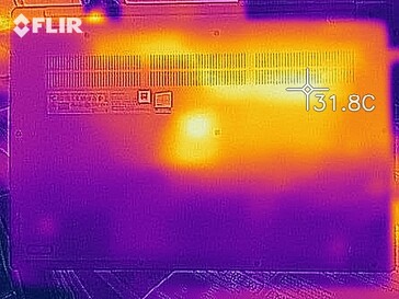 Desenvolvimento de calor - fundo (ocioso)