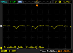 PWM a 42%