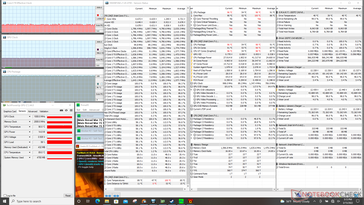 Prime95+FurMark stress