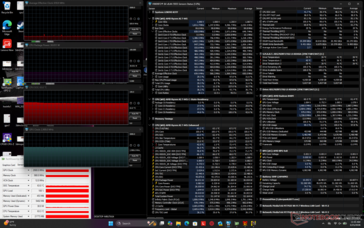 Estresse do Cyberpunk 2077