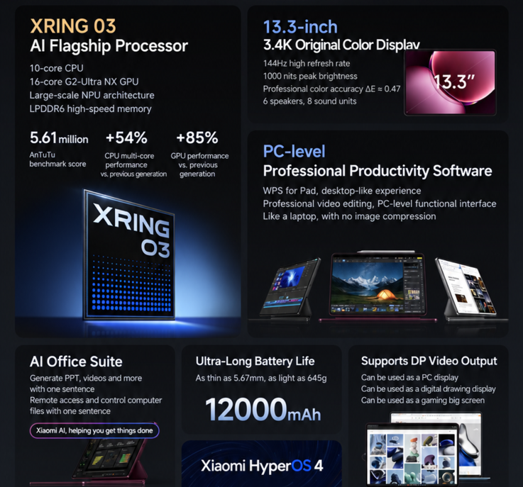 Destaques das principais características e especificações do Xiaomi Pad 9 Pro Max (tradução automática)