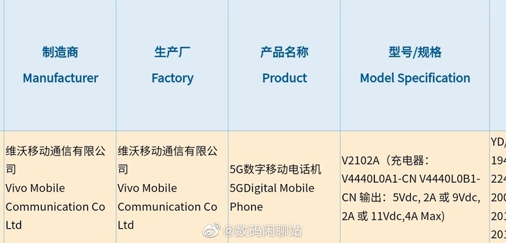 Um novo telefone Vivo aparece no 3C. (Fonte: Digital Chat Station via Weibo)