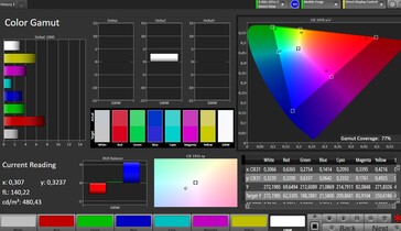 Espaço de cores CalMan (Espaço de cores alvo: P3, Perfil: Natural)