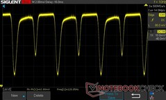 100% de brilho: 120 Hz DC Dimming (taxa de atualização de 60 Hz)