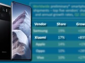 Xiaomi tem desfrutado de enorme crescimento anual graças à popularidade de dispositivos como o Mi 11 Ultra. (Fonte da imagem: Xiaomi/Canalys - editado)