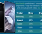 Xiaomi tem desfrutado de enorme crescimento anual graças à popularidade de dispositivos como o Mi 11 Ultra. (Fonte da imagem: Xiaomi/Canalys - editado)