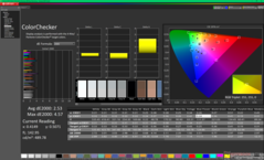 ColorChecker antes da calibração