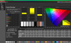 ColorChecker antes da calibração (P3)