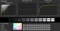 CalMAN grayscale - pre-calibration