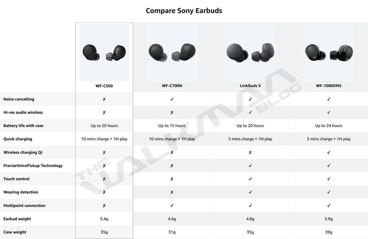 (Fonte da imagem: The Walkman Blog)