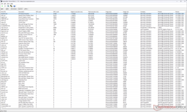 O kernel do Windows parece estar tendo o maior tempo de execução