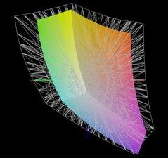 Visor de cobertura de espaço colorido P3