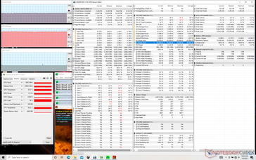 Prime95+FurMark stress