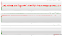 Relógios CPU/GPU, temperaturas e variações de energia durante o estresse Witcher 3