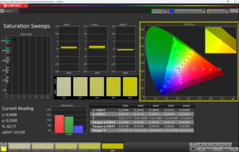 Saturação (calibrada)