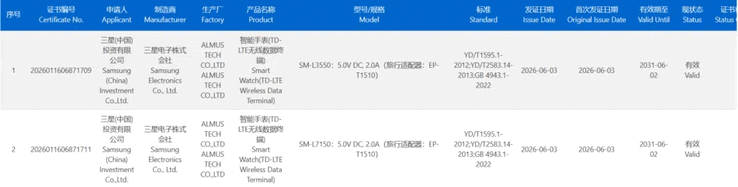 Os dois smartwatches estão listados no banco de dados da 3C com os códigos de modelo SM-L3550 e SM-L7150, respectivamente.