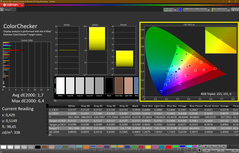 Cores, calibradas