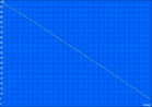 Minimum battery runtime